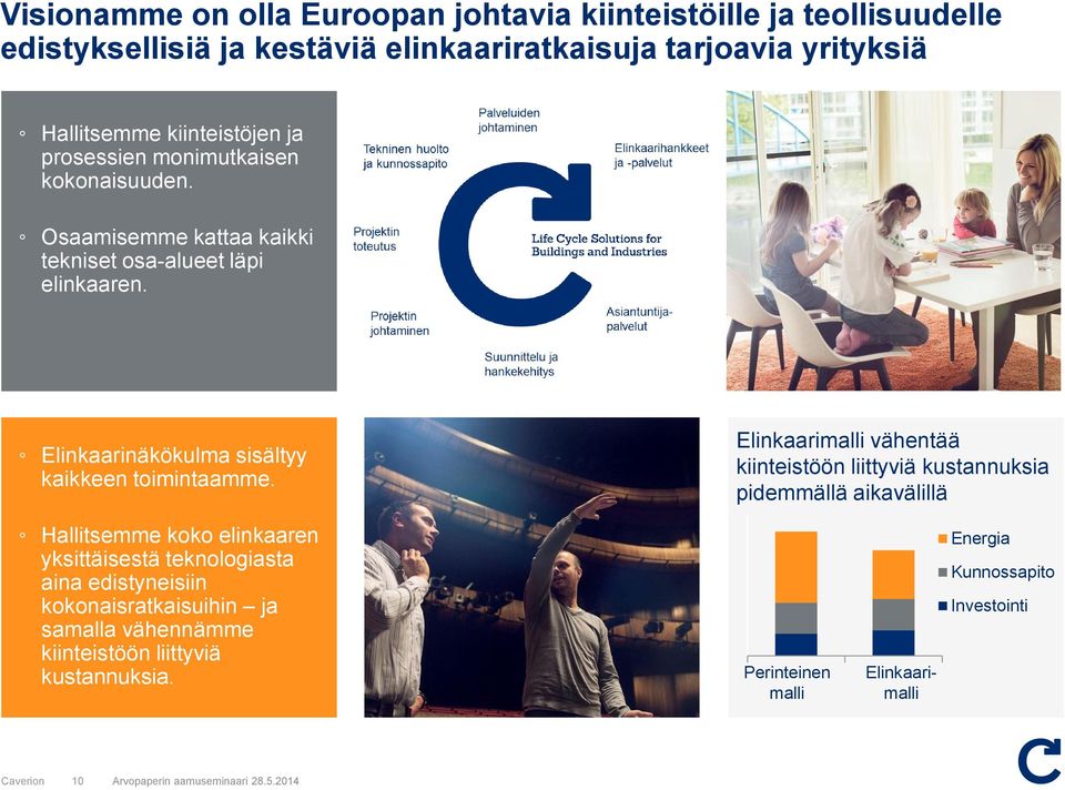 Elinkaarimalli vähentää kiinteistöön liittyviä kustannuksia pidemmällä aikavälillä Hallitsemme kk elinkaaren yksittäisestä teknlgiasta aina edistyneisiin