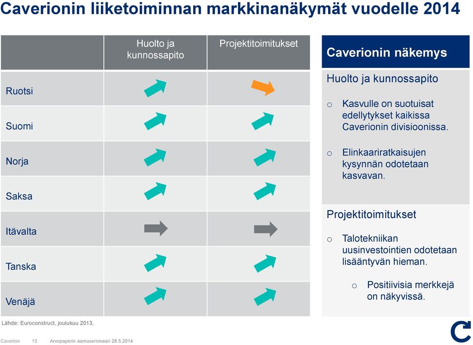 Nrja Elinkaariratkaisujen kysynnän dtetaan kasvavan.