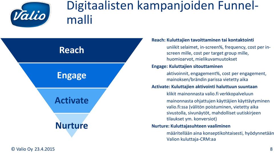 Kuluttajien aktivointi haluttuun suuntaan klikit mainonnasta valio.fi verkkopalveluun mainonnasta ohjattujen käyttäjien käyttäytyminen valio.