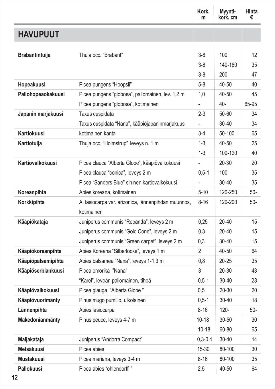 1,2 m 1,0 40-50 45 Picea pungens globosa, kotimainen - 40-65-95 Japanin marjakuusi Taxus cuspidata 2-3 50-60 34 Taxus cuspidata Nana, kääpiöjapaninmarjakuusi - 30-40 34 Kartiokuusi kotimainen kanta