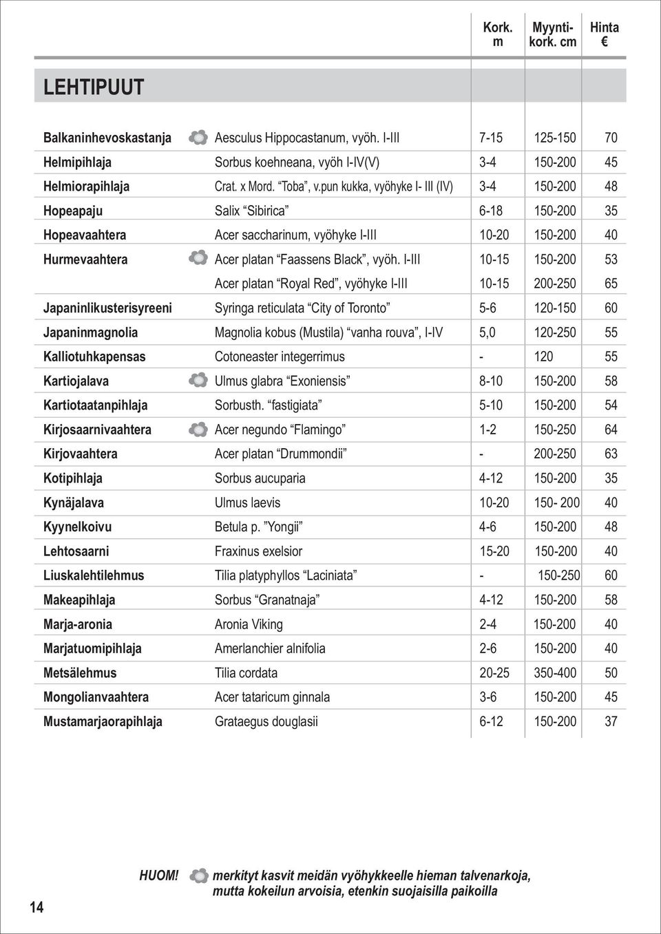 pun kukka, vyöhyke I- III (IV) 3-4 150-200 48 Hopeapaju Salix Sibirica 6-18 150-200 35 Hopeavaahtera Acer saccharinum, vyöhyke I-III 10-20 150-200 40 Hurmevaahtera Acer platan Faassens Black, vyöh.