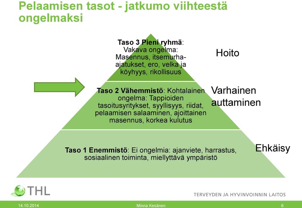 syyllisyys, riidat, pelaamisen salaaminen, ajoittainen masennus, korkea kulutus Hoito Varhainen auttaminen Taso 1