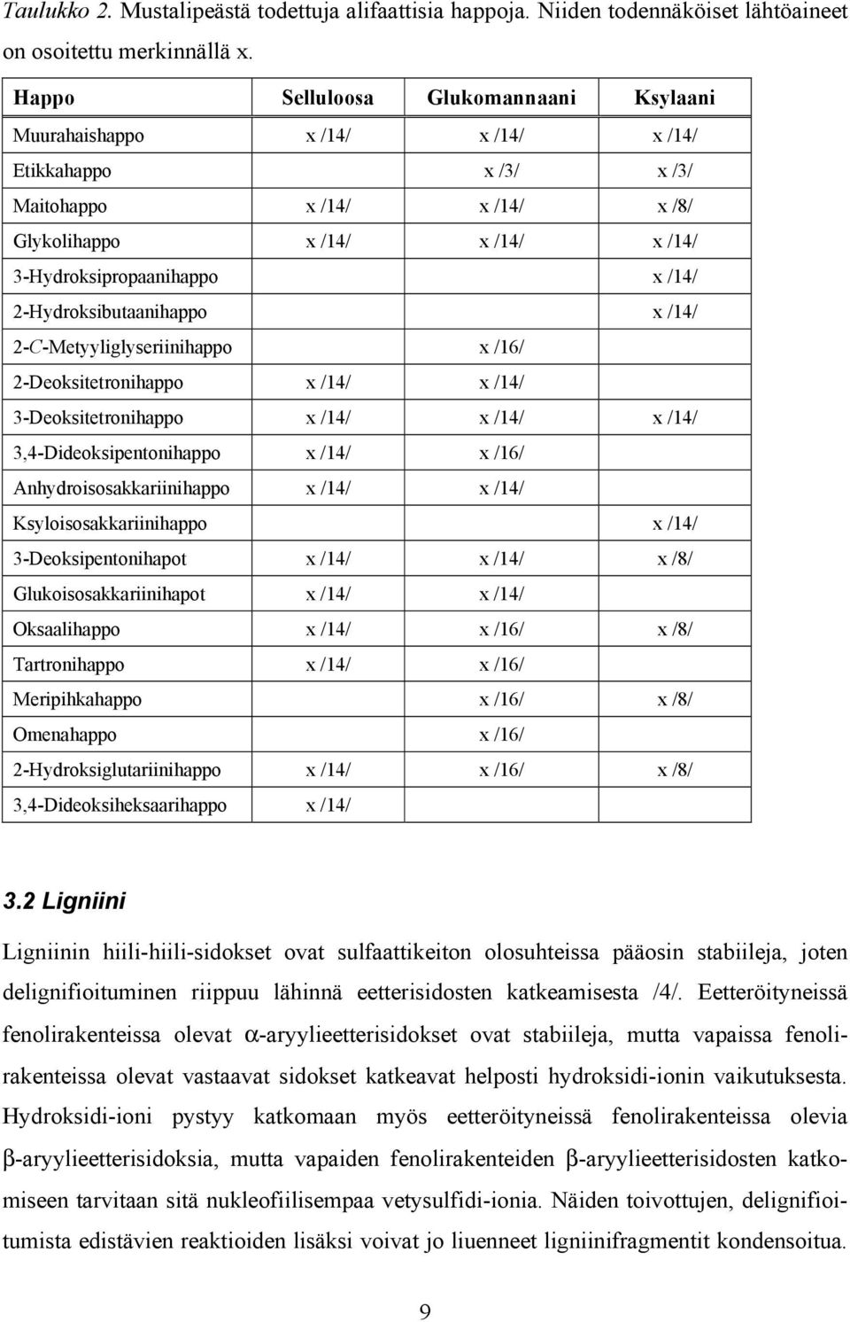 2-Hydroksibutaanihappo x /14/ 2-C-Metyyliglyseriinihappo x /16/ 2-Deoksitetronihappo x /14/ x /14/ 3-Deoksitetronihappo x /14/ x /14/ x /14/ 3,4-Dideoksipentonihappo x /14/ x /16/