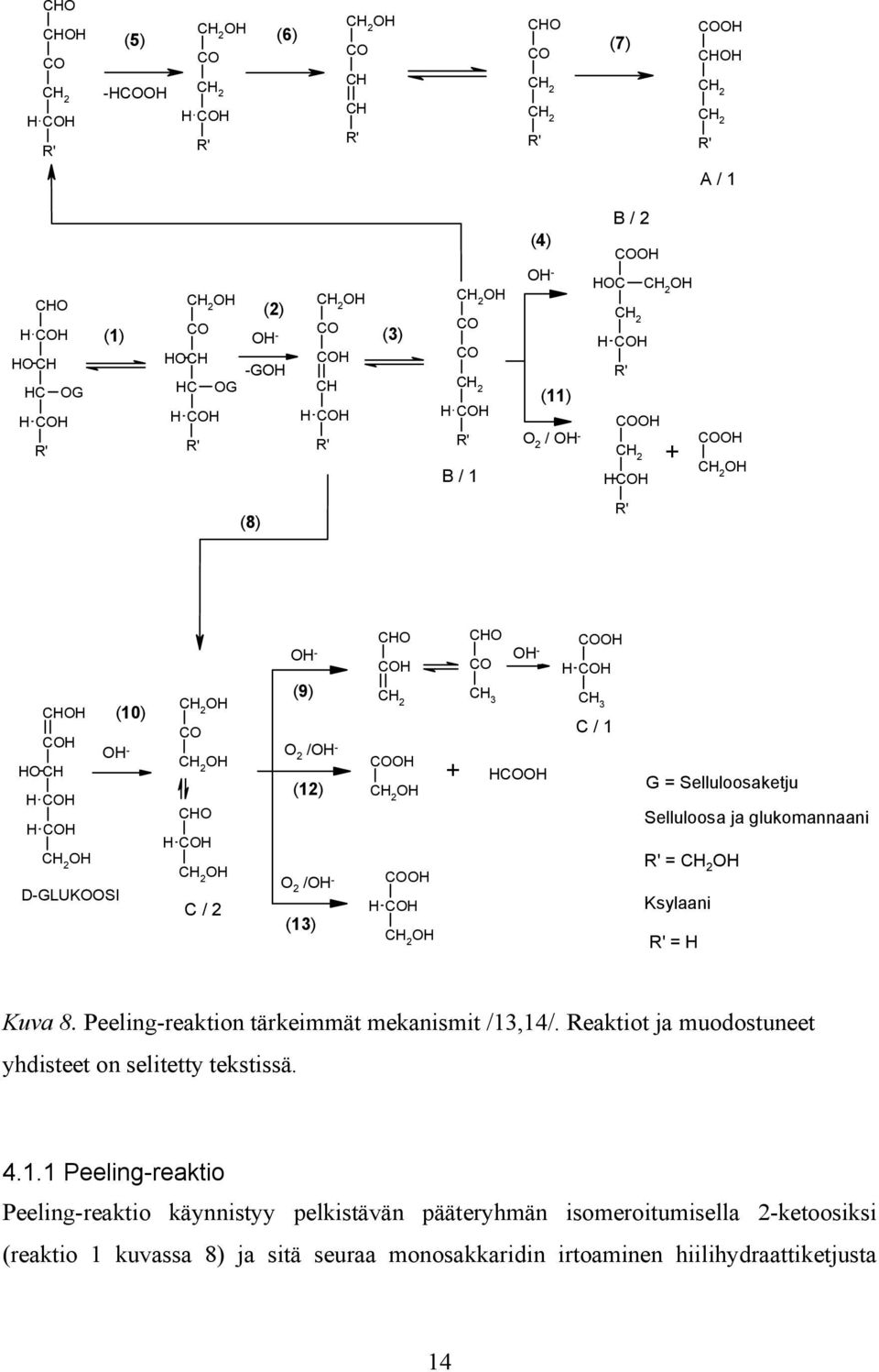 Selluloosaketju Selluloosa ja glukomannaani R' = Ksylaani R' = H Kuva 8. Peeling-reaktion tärkeimmät mekanismit /13,14/. Reaktiot ja muodostuneet yhdisteet on selitetty tekstissä.
