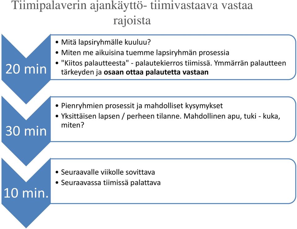 Ymmärrän palautteen tärkeyden ja osaan ottaa palautetta vastaan 30 min Pienryhmien prosessit ja mahdolliset