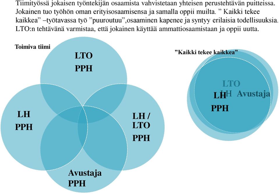 Kaikki tekee kaikkea työtavassa työ puuroutuu,osaaminen kapenee ja syntyy erilaisia todellisuuksia.