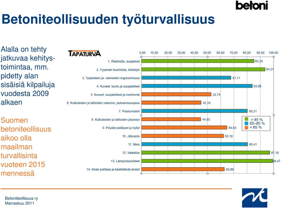 pidetty alan sisäisiä kilpailuja vuodesta 2009 alkaen