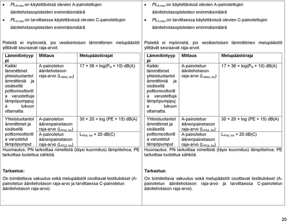 vesikiertoisen lämmittimen melupäästöt ylittävät seuraavat raja-arvot.