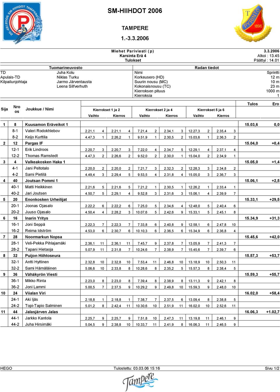 Kierr Tul 1 8 Kuusamon Eräveikot 1 15.03,6 0,0 8-1 Valeri Rodokhlebov 2.21,1 4 2.21,1 4 7.21,4 2 2.34,1 3 12.27,3 2 2.35,4 3 8-2 Keijo Kurttila 4.47,3 1 2.26,2 1 9.51,9 1 2.30,5 2 15.03,6 1 2.