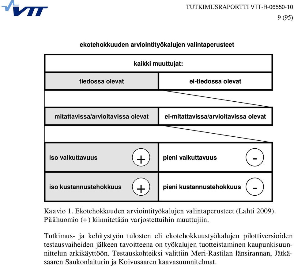Päähuomio (+) kiinnitetään varjostettuihin muuttujiin.