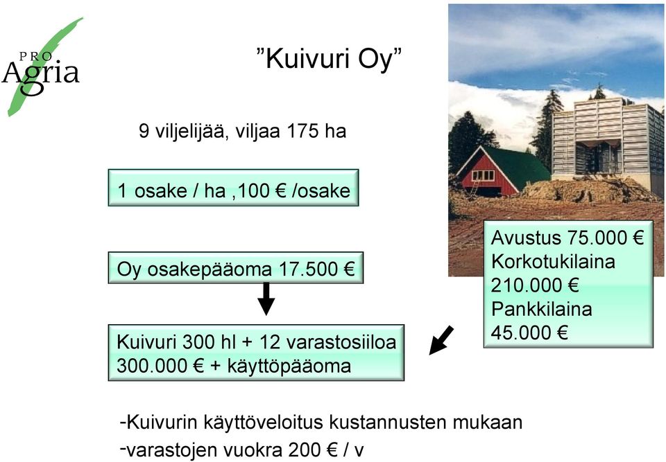 000 + käyttöpääoma Avustus 75.000 Korkotukilaina 210.