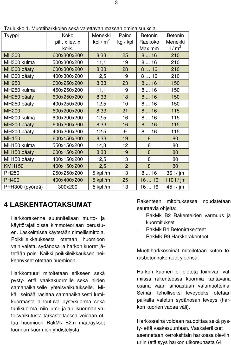 .. 16 210 MH300 pääty 600x300x200 8,33 28 8 16 210 MH300 pääty 400x300x200 12,5 19 8 16 210 MH250 600x250x200 8,33 23 8... 16 150 MH250 kulma 450x250x200 11,1 19 8.