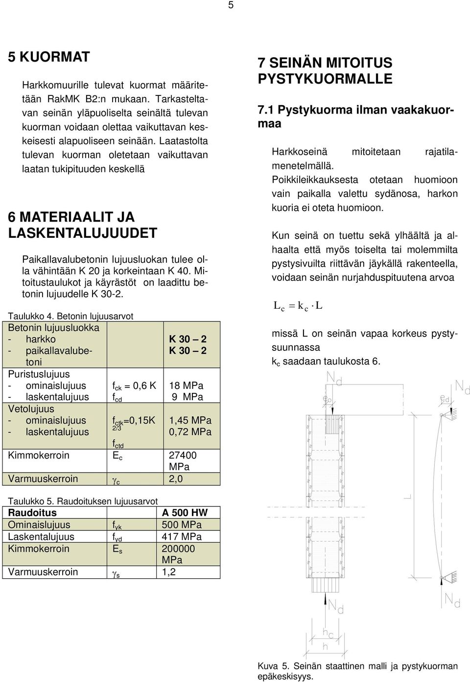 Mitoitustaulukot ja käyrästöt on laadittu betonin lujuudelle K 30-2. Taulukko 4.