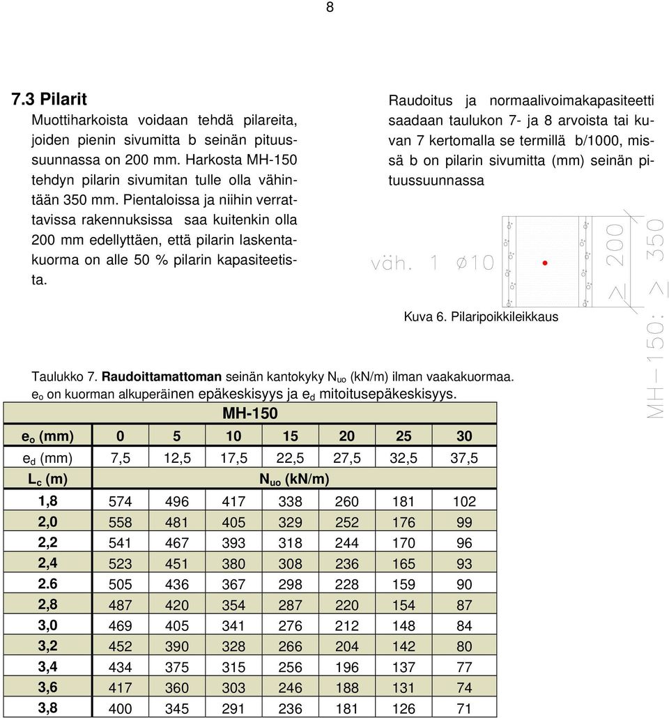 Raudoitus ja normaalivoimakapasiteetti saadaan taulukon 7- ja 8 arvoista tai kuvan 7 kertomalla se termillä b/1000, missä b on pilarin sivumitta (mm) seinän pituussuunnassa Kuva 6.