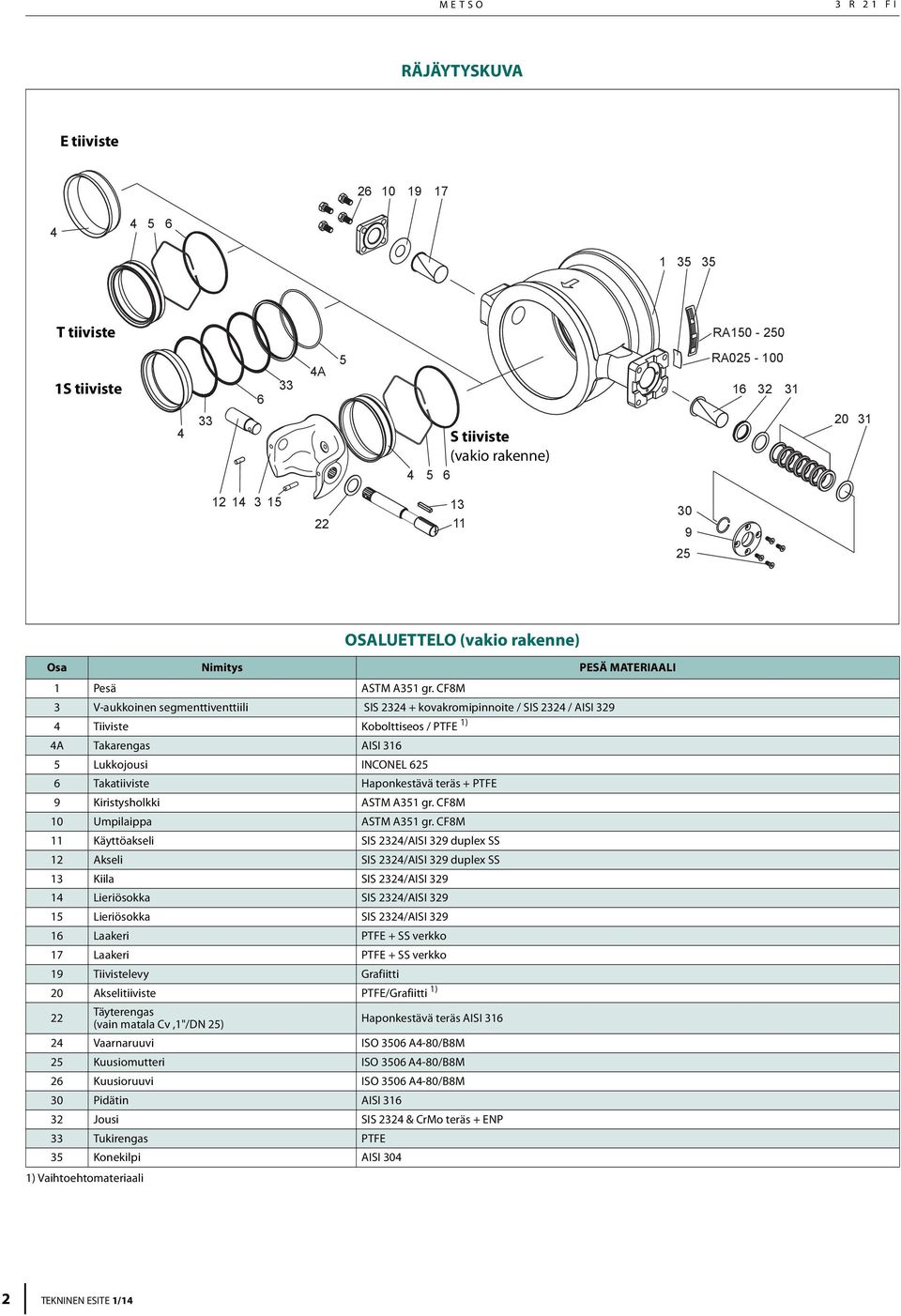 CF8M 3 V-aukkoinen segmenttiventtiili SIS 2324 + kovakromipinnoite / SIS 2324 / ISI 329 4 Tiiviste Kobolttiseos / PTFE 1) 4 Takarengas ISI 316 5 Lukkojousi INCONEL 625 6 Takatiiviste Haponkestävä