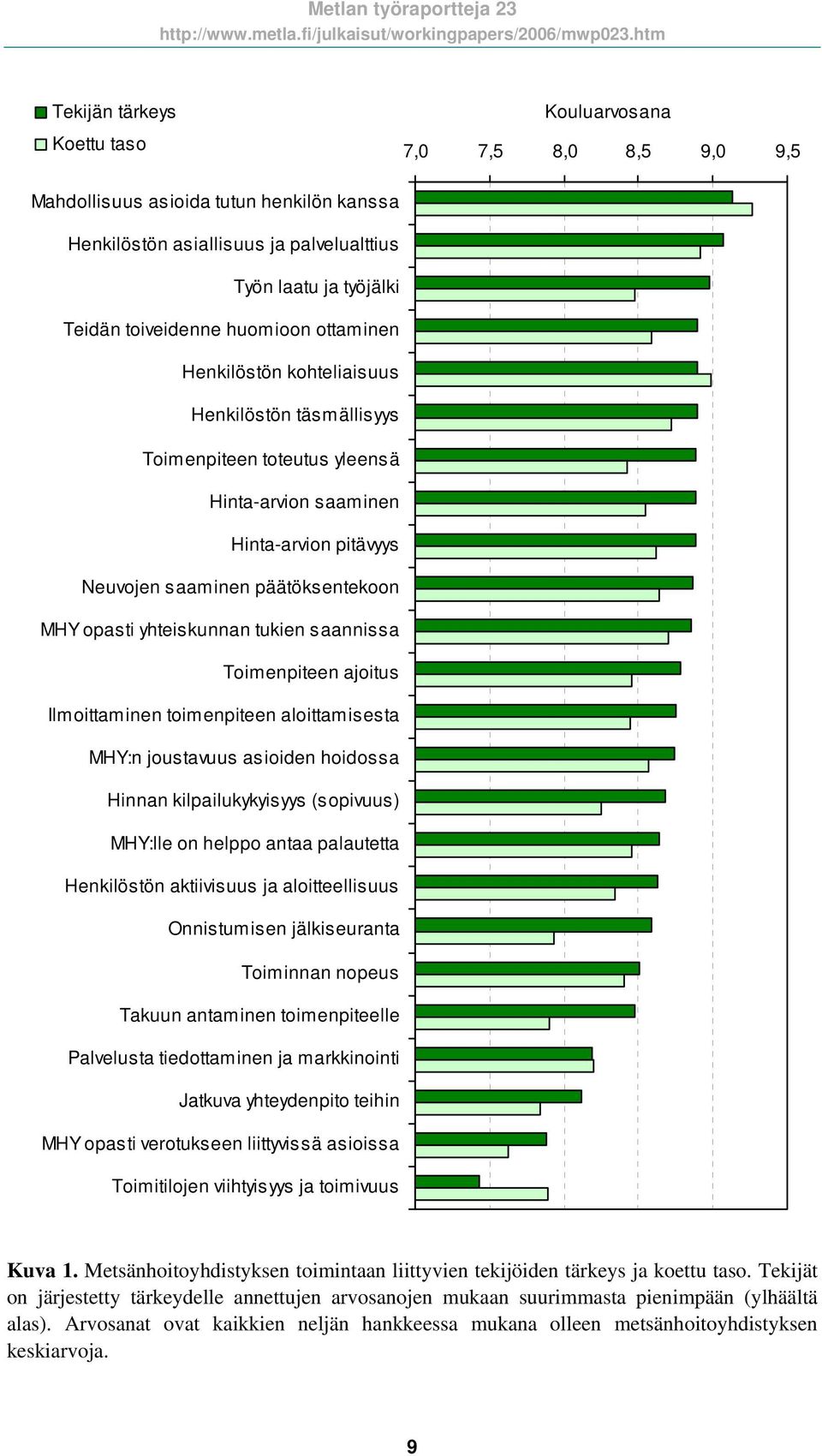yhteiskunnan tukien saannissa Toimenpiteen ajoitus Ilmoittaminen toimenpiteen aloittamisesta MHY:n joustavuus asioiden hoidossa Hinnan kilpailukykyisyys (sopivuus) MHY:lle on helppo antaa palautetta