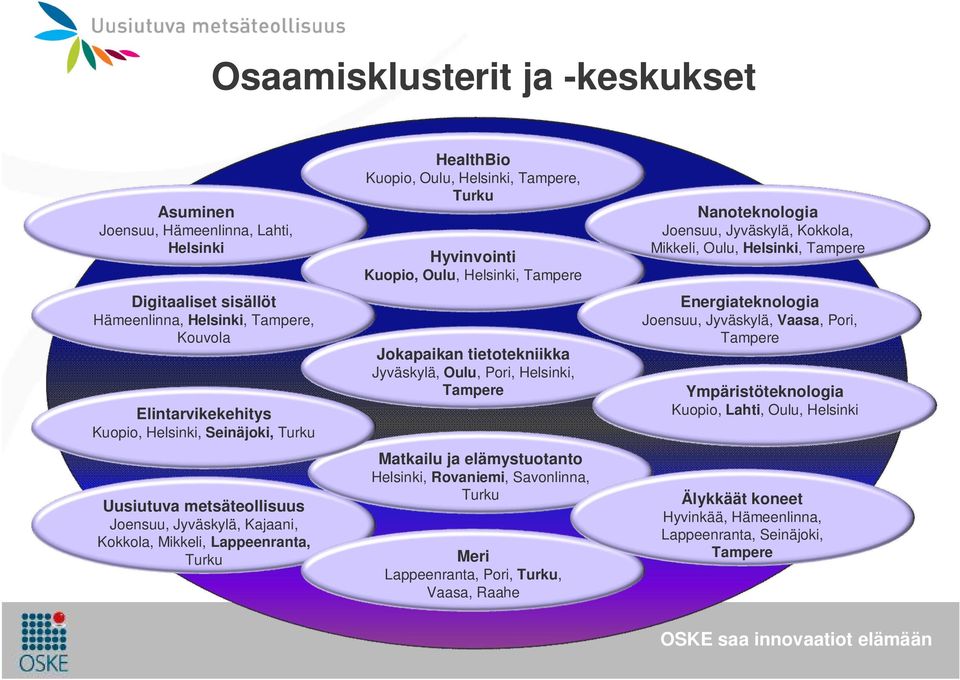 tietotekniikka Jyväskylä, Oulu, Pori, Helsinki, Tampere Matkailu ja elämystuotanto Helsinki, Rovaniemi, Savonlinna, Turku Meri Lappeenranta, Pori, Turku, Vaasa, Raahe Nanoteknologia Joensuu,