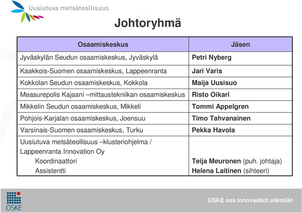 Varsinais-Suomen osaamiskeskus, Turku Uusiutuva metsäteollisuus klusteriohjelma / Lappeenranta Innovation Oy Koordinaattori Assistentti Jäsen