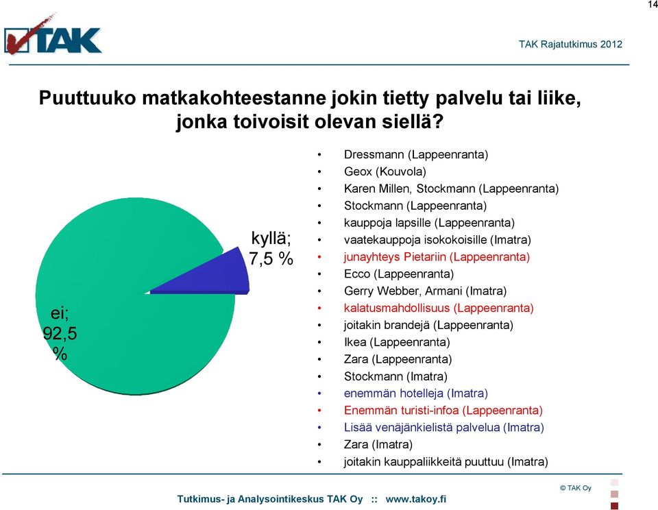 vaatekauppoja isokokoisille (Imatra) junayhteys Pietariin (Lappeenranta) Ecco (Lappeenranta) Gerry Webber, Armani (Imatra) kalatusmahdollisuus (Lappeenranta)