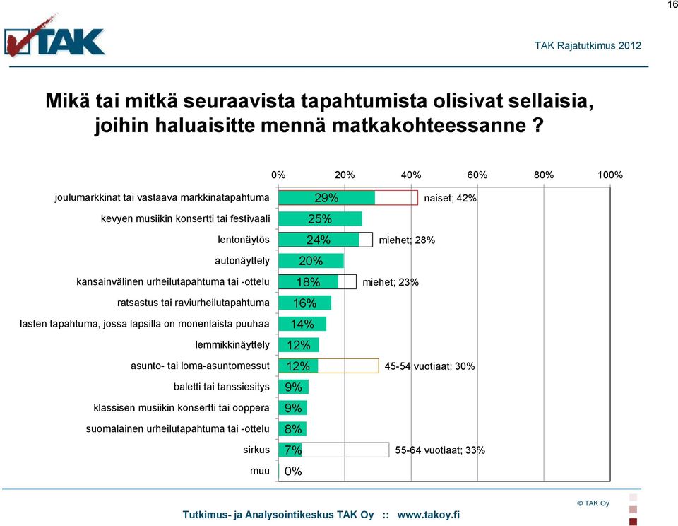urheilutapahtuma tai -ottelu ratsastus tai raviurheilutapahtuma lasten tapahtuma, jossa lapsilla on monenlaista puuhaa lemmikkinäyttely asunto- tai loma-asuntomessut