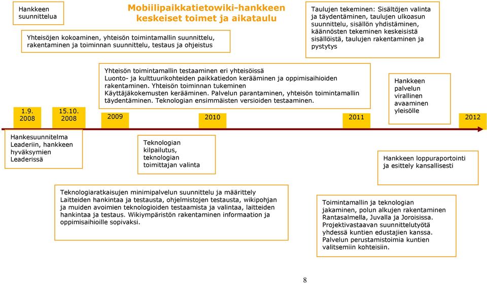 pystytys 1.9. 2008 15.10. 2008 Yhteisön toimintamallin testaaminen eri yhteisöissä Luonto- ja kulttuurikohteiden paikkatiedon kerääminen ja oppimisaihioiden rakentaminen.