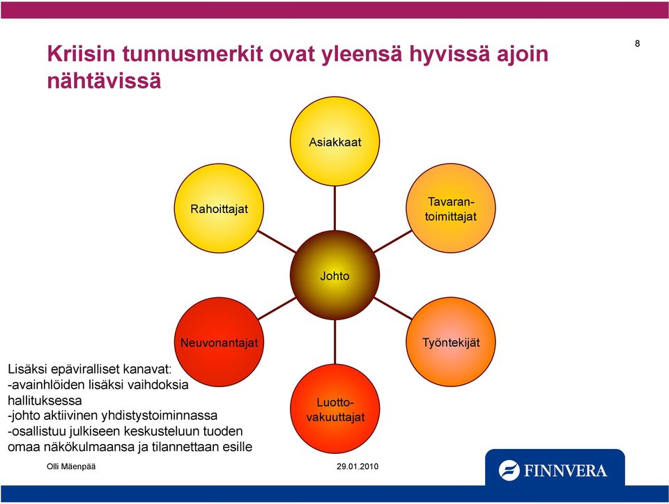 -avainhlöiden lisäksi vaihdoksia hallituksessa -johto aktiivinen yhdistystoiminnassa