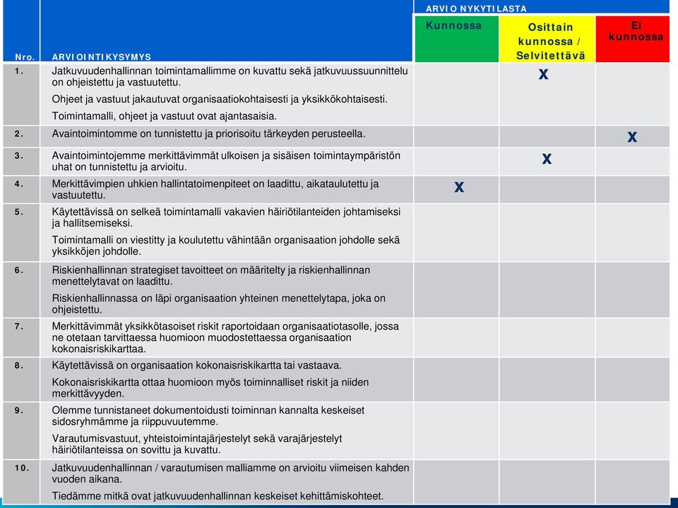 Ohjeet ja vastuut jakautuvat organisaatiokohtaisesti ja yksikkökohtaisesti. Toimintamalli, ohjeet ja vastuut ovat ajantasaisia. 2. Avaintoimintomme on tunnistettu ja priorisoitu tärkeyden perusteella.