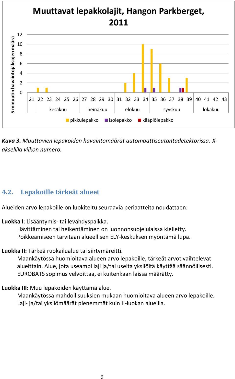 Lepakoille tärkeät alueet Alueiden arvo lepakoille on luokiteltu seuraavia periaatteita noudattaen: Luokka I: Lisääntymis- tai levähdyspaikka.
