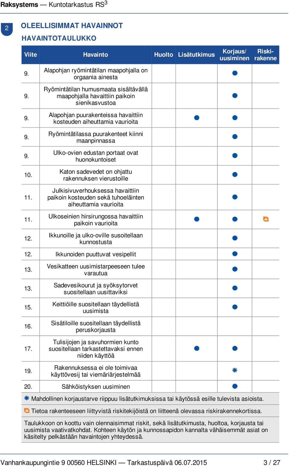 vaurioita Ryömintätilassa puurakenteet kiinni maanpinnassa Ulko-ovien edustan portaat ovat huonokuntoiset Katon sadevedet on ohjattu rakennuksen vierustoille Julkisivuverhouksessa havaittiin paikoin