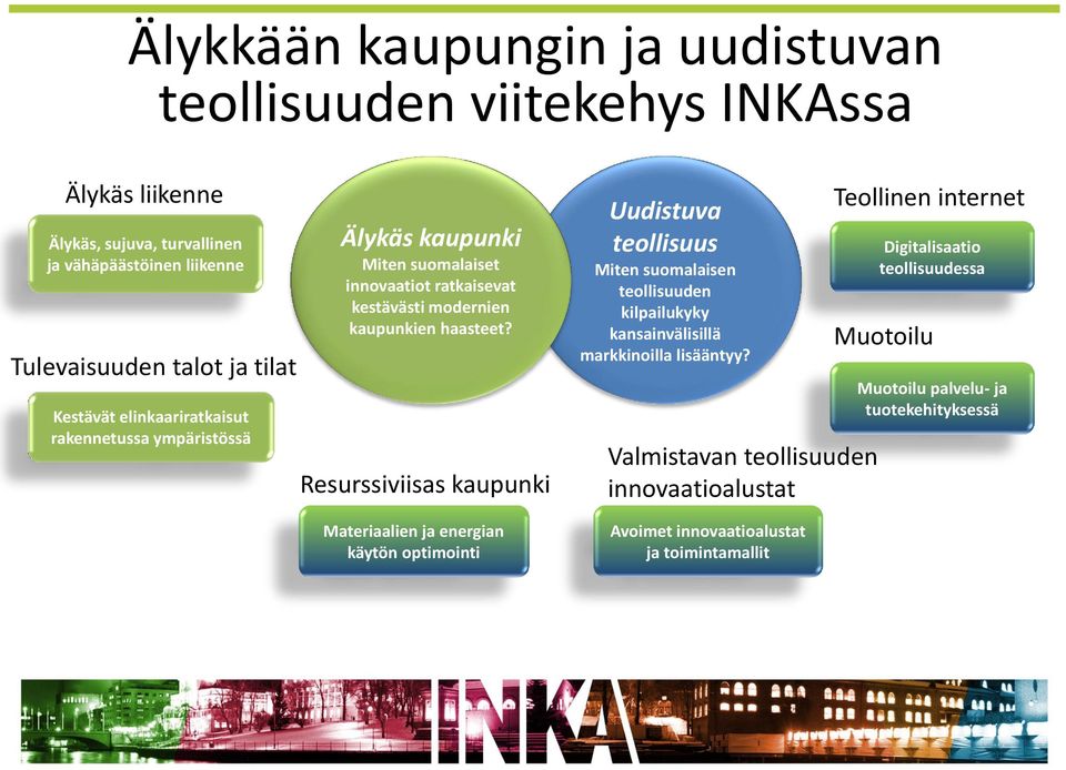 Resurssiviisas kaupunki Materiaalien ja energian käytön optimointi Uudistuva teollisuus Miten suomalaisen teollisuuden kilpailukyky kansainvälisillä markkinoilla