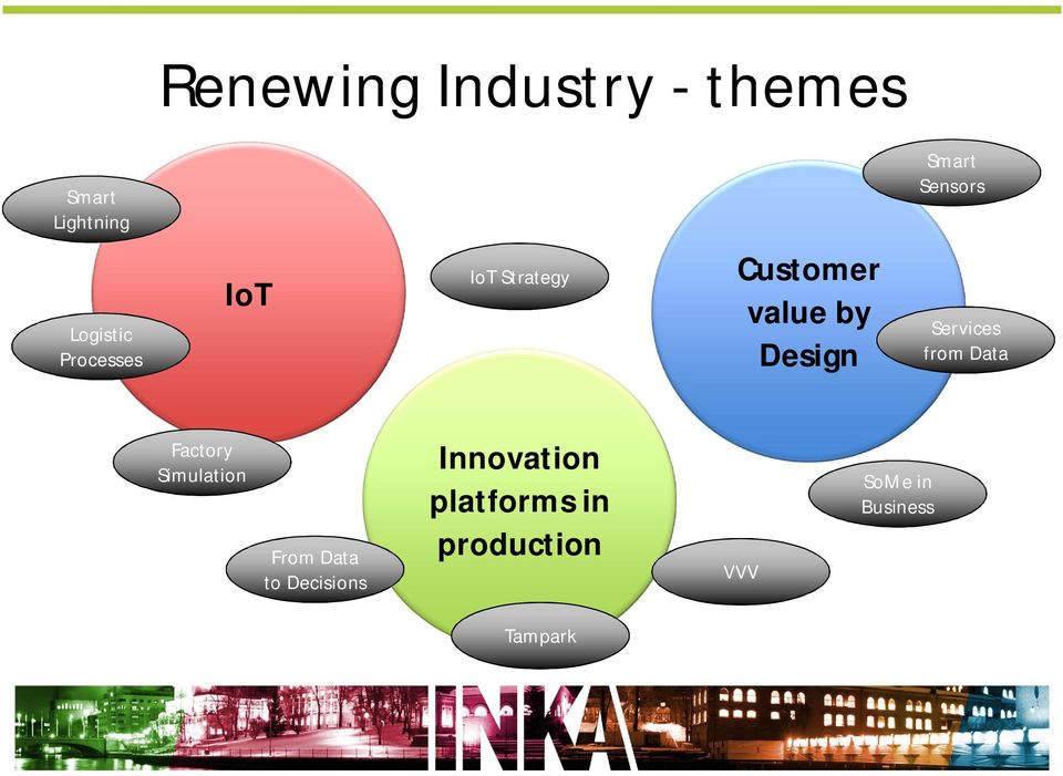 Services from Data Factory Simulation From Data to Decisions