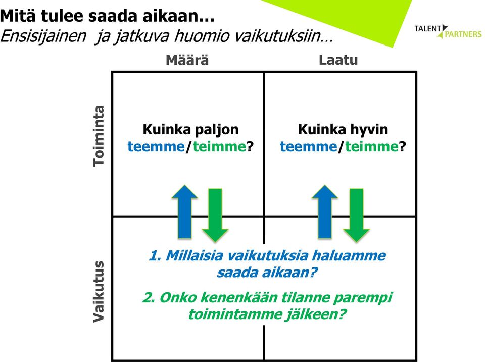 teemme/teimme? Kuinka hyvin teemme/teimme? 1.