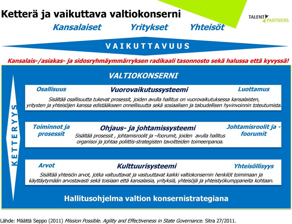 VALTIOKONSERNI Osallisuus Vuorovaikutussysteemi A Luottamus Sisältää osallisuutta tukevat prosessit, joiden avulla hallitus on vuorovaikutuksessa kansalaisten, yritysten ja yhteisöjen kanssa