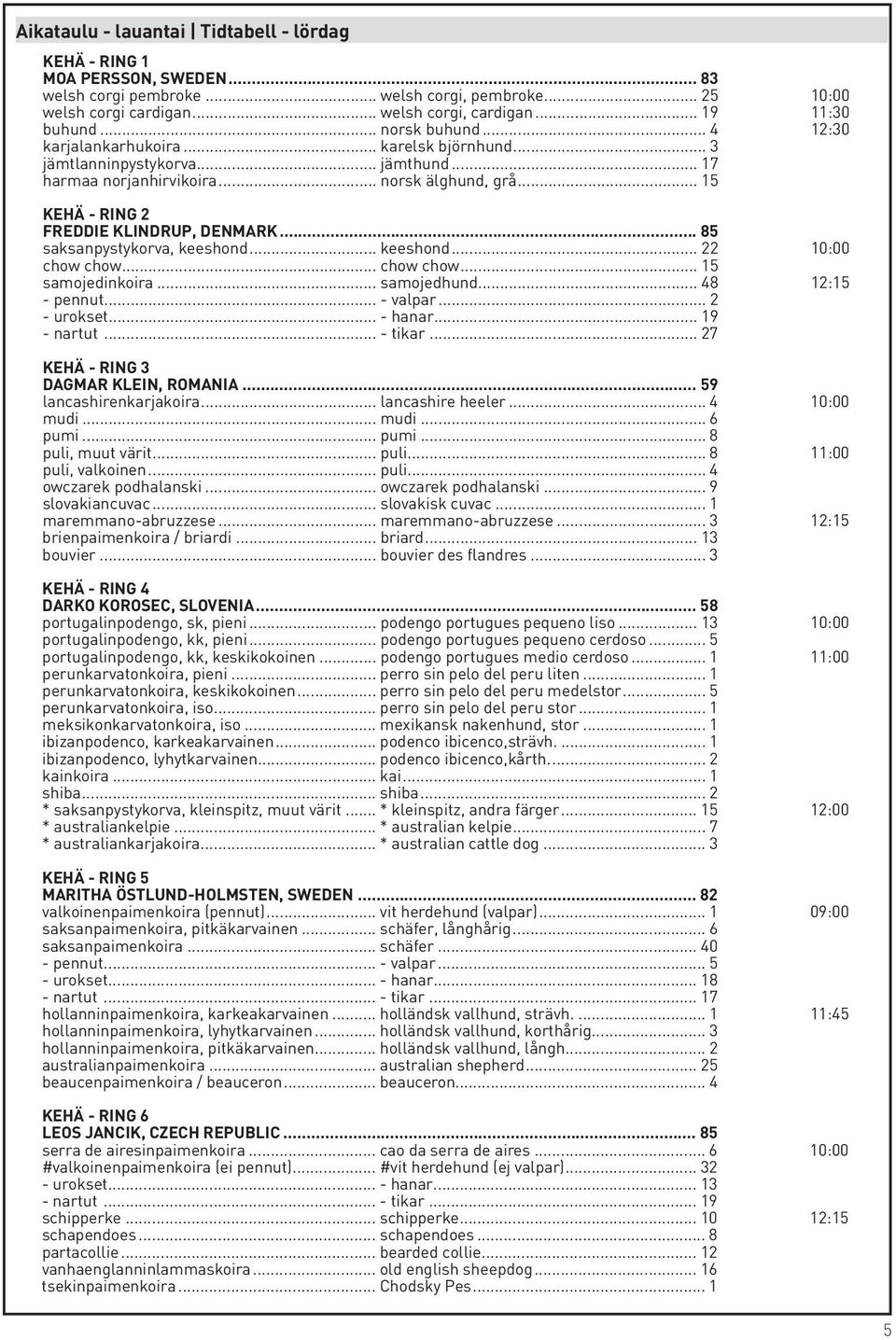 .. 15 KEHÄ - RING 2 FREDDIE KLINDRUP, DENMARK... 85 saksanpystykorva, keeshond... keeshond... 22 10:00 chow chow... chow chow... 15 samojedinkoira... samojedhund... 48 12:15 - pennut... - valpar.