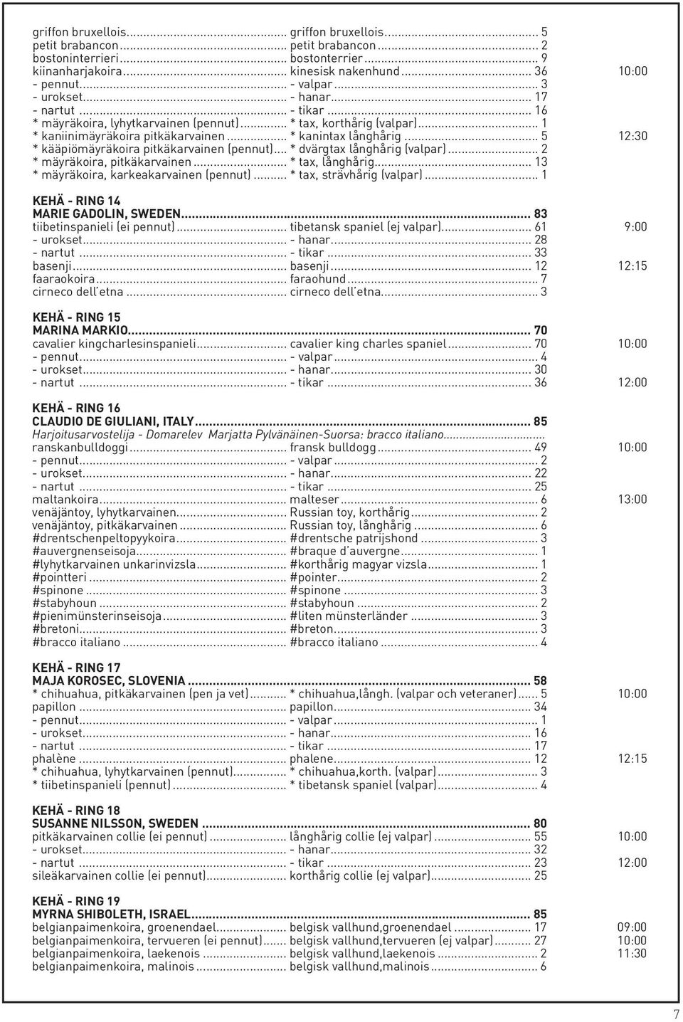 .. 5 12:30 * kääpiömäyräkoira pitkäkarvainen (pennut)... * dvärgtax långhårig (valpar)... 2 * mäyräkoira, pitkäkarvainen... * tax, långhårig... 13 * mäyräkoira, karkeakarvainen (pennut).