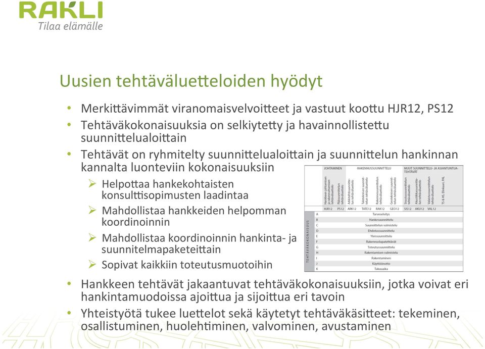 helpomman koordinoinnin Ø Mahdollistaa koordinoinnin hankinta- ja suunnitelmapaketei4ain Ø Sopivat kaikkiin toteutusmuotoihin Hankkeen tehtävät jakaantuvat tehtäväkokonaisuuksiin,