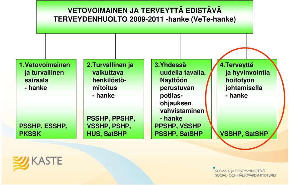 Turvallinen ja vaikuttava henkilöstömitoitus - hanke PSSHP, PPSHP, VSSHP, PSHP, HUS, SatSHP 3.