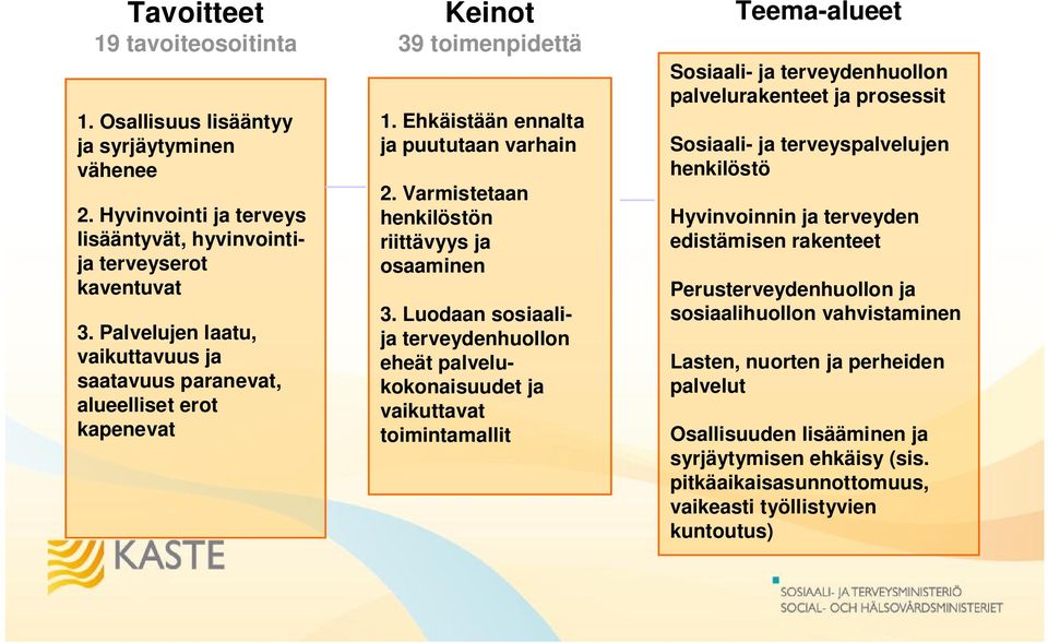 Varmistetaan henkilöstön riittävyys ja osaaminen 3.