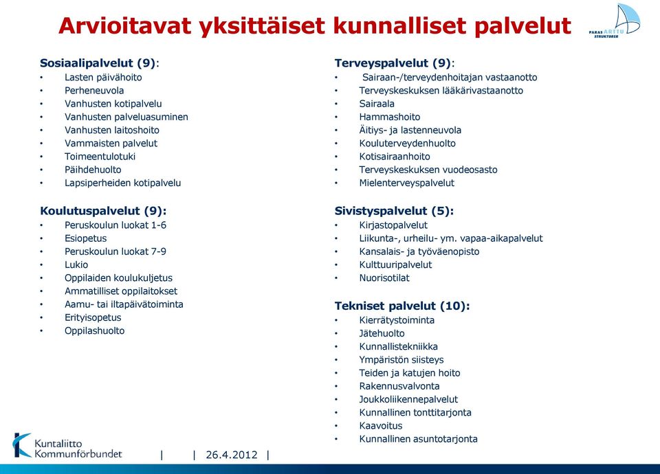 Kouluterveydenhuolto Kotisairaanhoito Terveyskeskuksen vuodeosasto Mielenterveyspalvelut Koulutuspalvelut (9): Sivistyspalvelut (5): Peruskoulun luokat 1-6 Esiopetus Peruskoulun luokat 7-9 Lukio