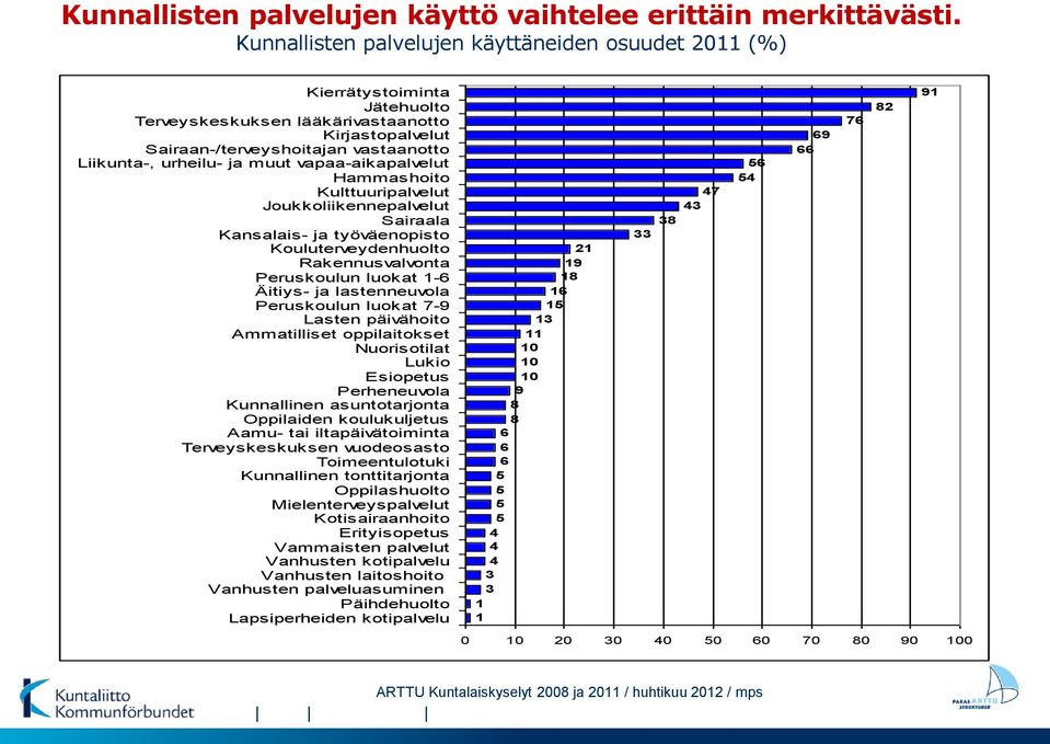 muut vapaa-aikapalvelut Hammashoito Kulttuuripalvelut Joukkoliikennepalvelut Sairaala Kansalais- ja työväenopisto Kouluterveydenhuolto Rakennusvalvonta Peruskoulun luokat 1-6 Äitiys- ja lastenneuvola