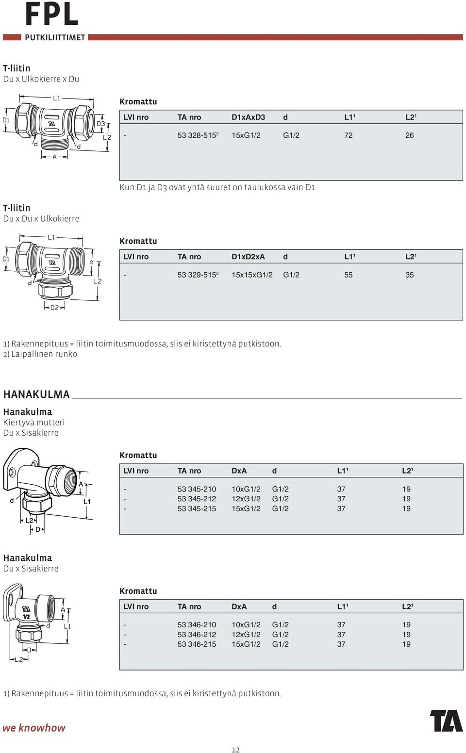 2) Laipallinen runko HANAKULMA Hanakulma Kiertyvä mutteri Du x Sisäkierre LVI nro TA nro DxA d L1 1 L2 1-53 345-210 10xG1/2 G1/2 37 19-53 345-212 12xG1/2 G1/2 37 19-53 345-215 15xG1/2