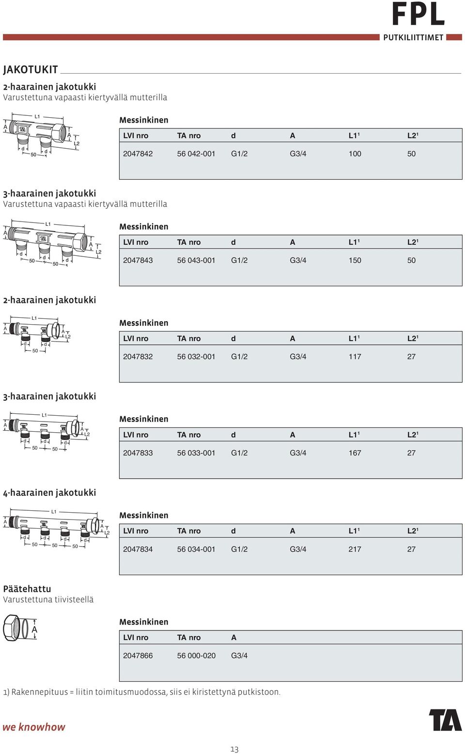 117 27 3-haarainen jakotukki A d 50 L1 d 50 d A L2 LVI nro TA nro d A L1 1 L2 1 2047833 56 033-001 G1/2 G3/4 167 27 4-haarainen jakotukki A d 50 d L1 d 50 50 d A L2 LVI nro TA nro d A L1 1 L2