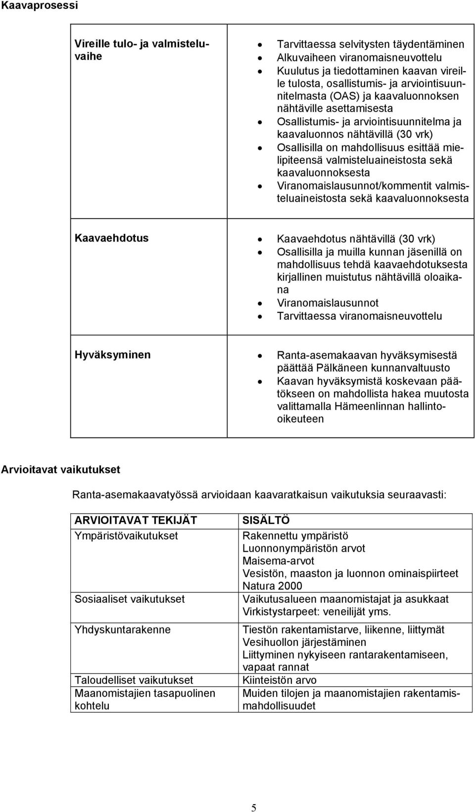 valmisteluaineistosta sekä kaavaluonnoksesta Viranomaislausunnot/kommentit valmisteluaineistosta sekä kaavaluonnoksesta Kaavaehdotus Kaavaehdotus nähtävillä (30 vrk) Osallisilla ja muilla kunnan