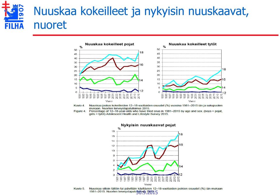 ja nykyisin