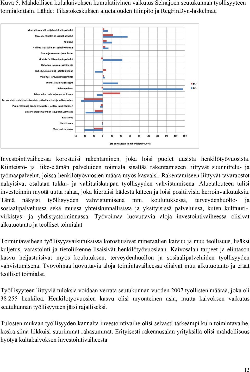 palvelut Terveydenhuolto ja sosiaalipalvelut Koulutus Hallinto ja pakollinen sosiaalivakuutus Asuntojen omistus ja vuokraus Kiinteistö, liike elämän palvelut Rahoitus ja vakuutustoiminta Kuljetus,