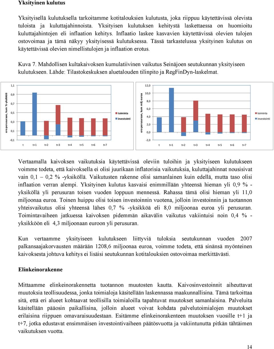 Inflaatio laskee kasvavien käytettävissä olevien tulojen ostovoimaa ja tämä näkyy yksityisessä kulutuksessa.