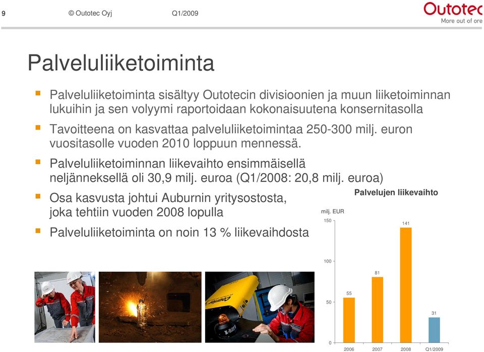 Palveluliiketoiminnan liikevaihto ensimmäisellä neljänneksellä oli 30,9 milj. euroa (Q1/2008: 20,8 milj.