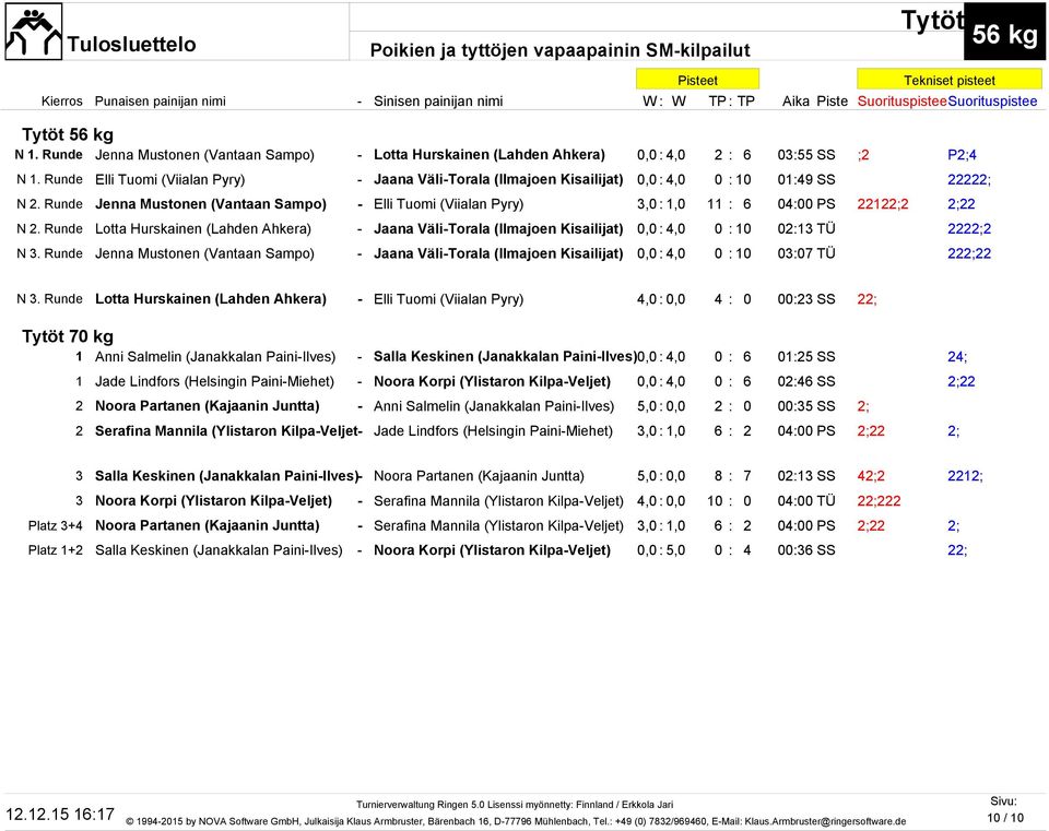 Runde Jenna Mustonen (Vantaan Sampo) - Elli Tuomi (Viialan Pyry) 3,0 : 1,0 11 : 6 04:00 PS 22122;2 2;22 N 2.