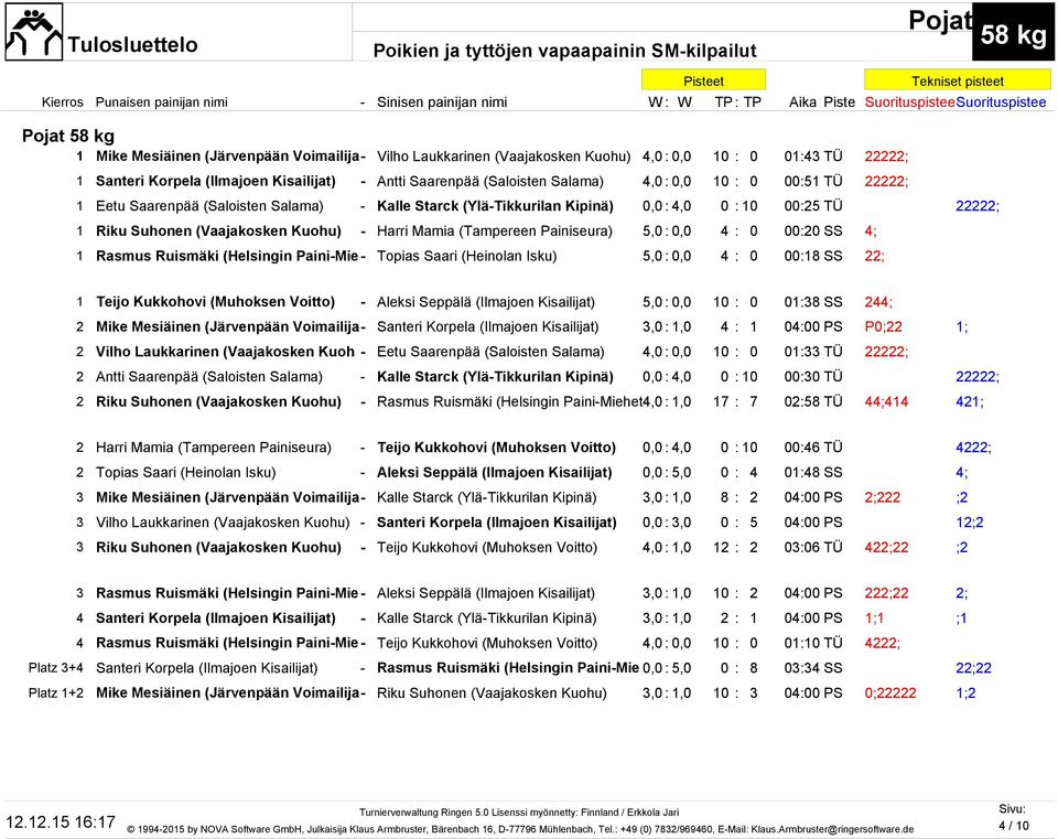 (Tampereen Painiseura) 5,0 : 0,0 4 : 0 00:20 SS 4; 1 Rasmus Ruismäki (Helsingin Paini-Mie- Topias Saari (Heinolan Isku) 5,0 : 0,0 4 : 0 00:18 SS 22; 1 Teijo Kukkohovi (Muhoksen Voitto) - Aleksi