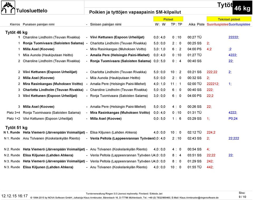 Paini-Miehet) 0,0 : 4,0 0 : 10 01:27 TÜ 4222; 2 Charoline Lindholm (Teuvan Rivakka) - Ronja Tuomivaara (Saloisten Salama) 0,0 : 5,0 0 : 4 00:40 SS 22; 2 Viivi Kettunen (Espoon Urheilijat) - Charlotta